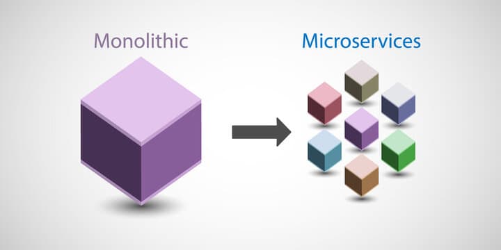 Cover Image for Monolith to Microservices: A Real-World Migration Story